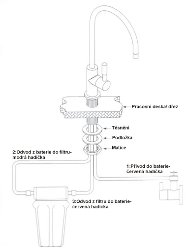 Dispensing tap for the Ionizer